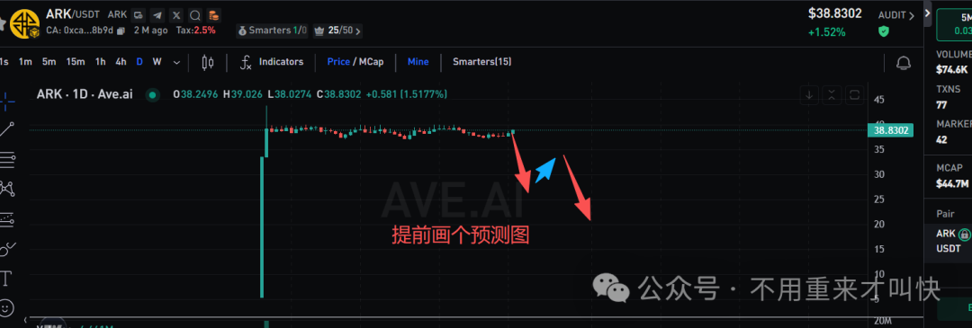 突发暴雷！奥拉丁仿盘AKAS彻底凉凉，币价暴跌90%，散户血本无归，亏损过亿!下一个就是ARK！(3)