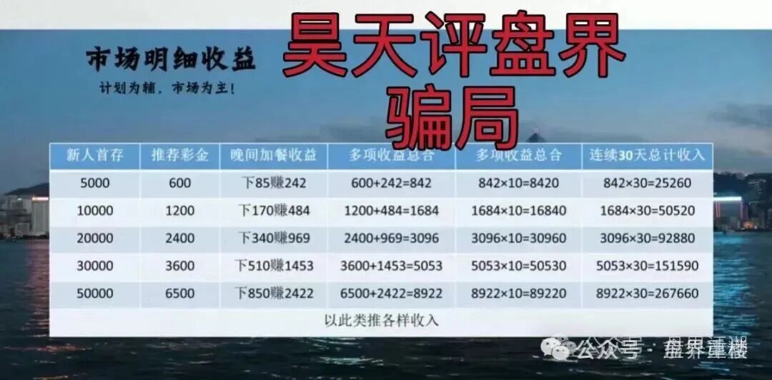 预警：合利集团彩票带单类资金盘骗局，泡沫巨大，高度预警，看见的一定要远离！(1)