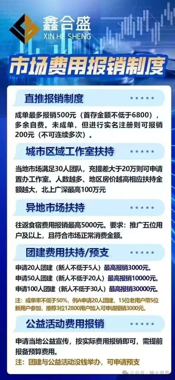 鑫合盛CMC MARKETS股票跟单杀猪盘随时崩盘，已开始单割，速撤！(3)