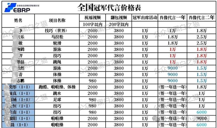 资金盘｜优科创变脸“优利商务”涉诈资金盘，换汤不换药，丛林法则下请投资人掂量后果......(3)