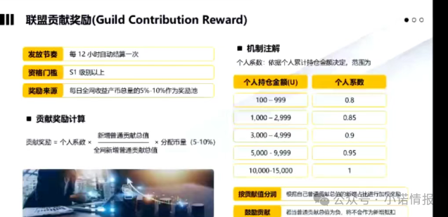 “ARK方舟”存在严重缺陷，随时会血崩！(6)