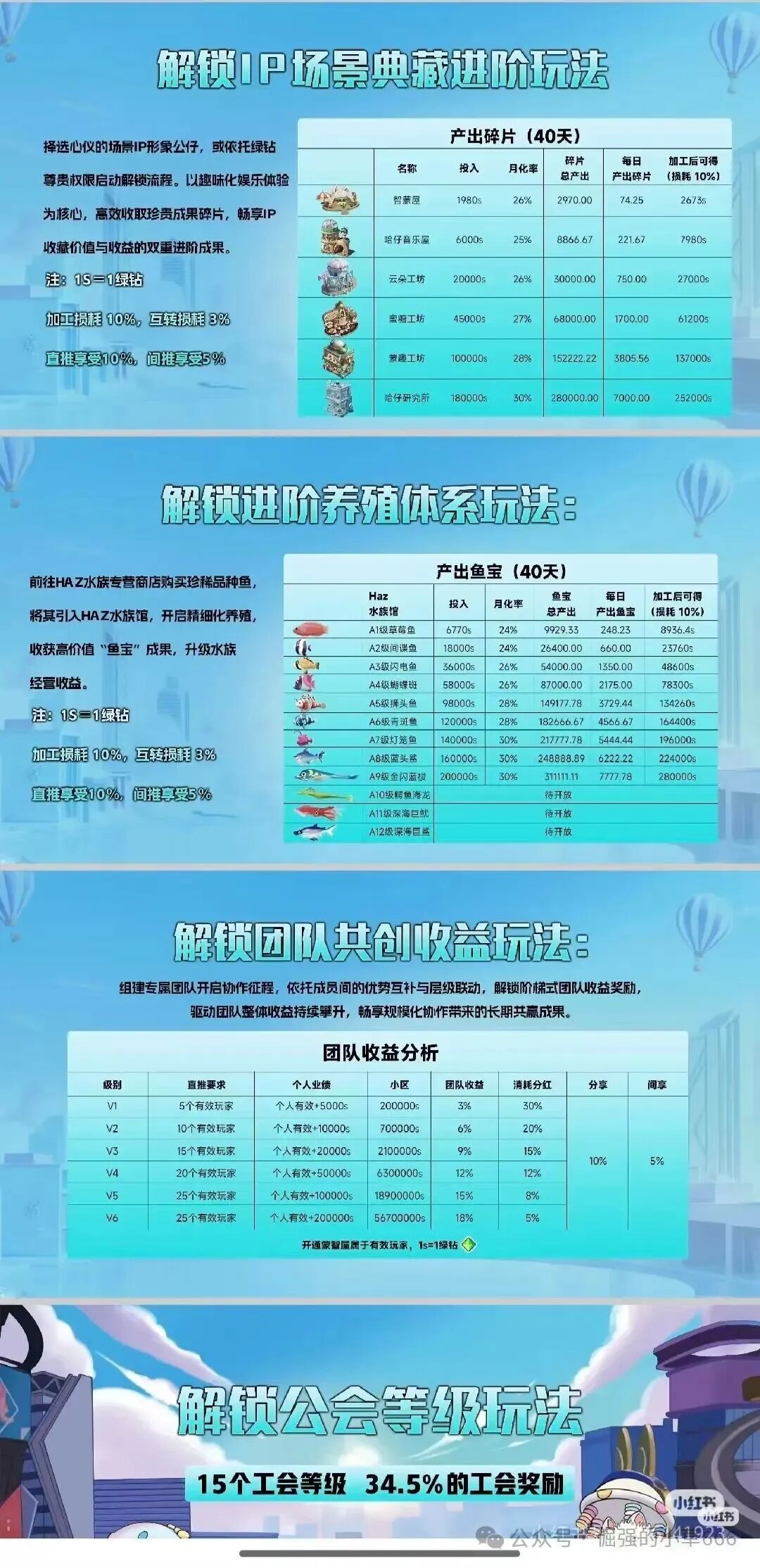 日赚3%？“米哈时代”竟是万灵部落原班人马卷土重来！新一轮杀猪盘，高收益背后全是骗局套路！(2)