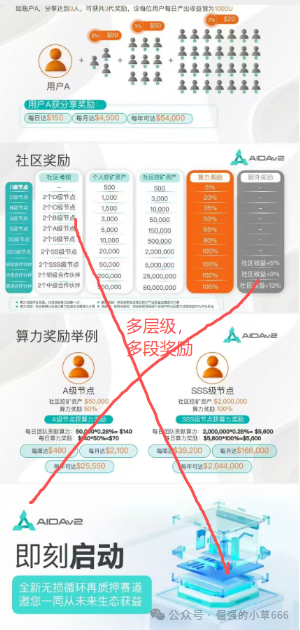 “崩盘倒计时！”AIDAV2百亿泡沫即将破裂，无数人血本无归？月底就是最后机会！(2)