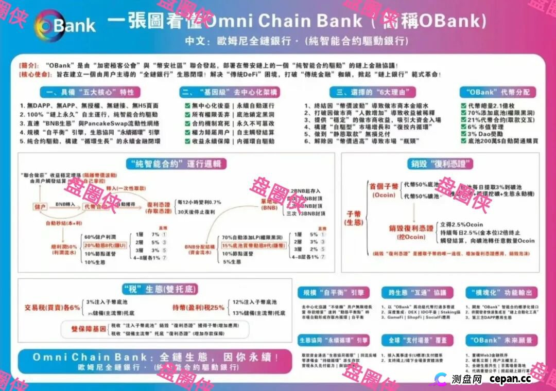 曝光 | 最新资金盘项目骗局→OBank，随时可能卷钱跑路(1)