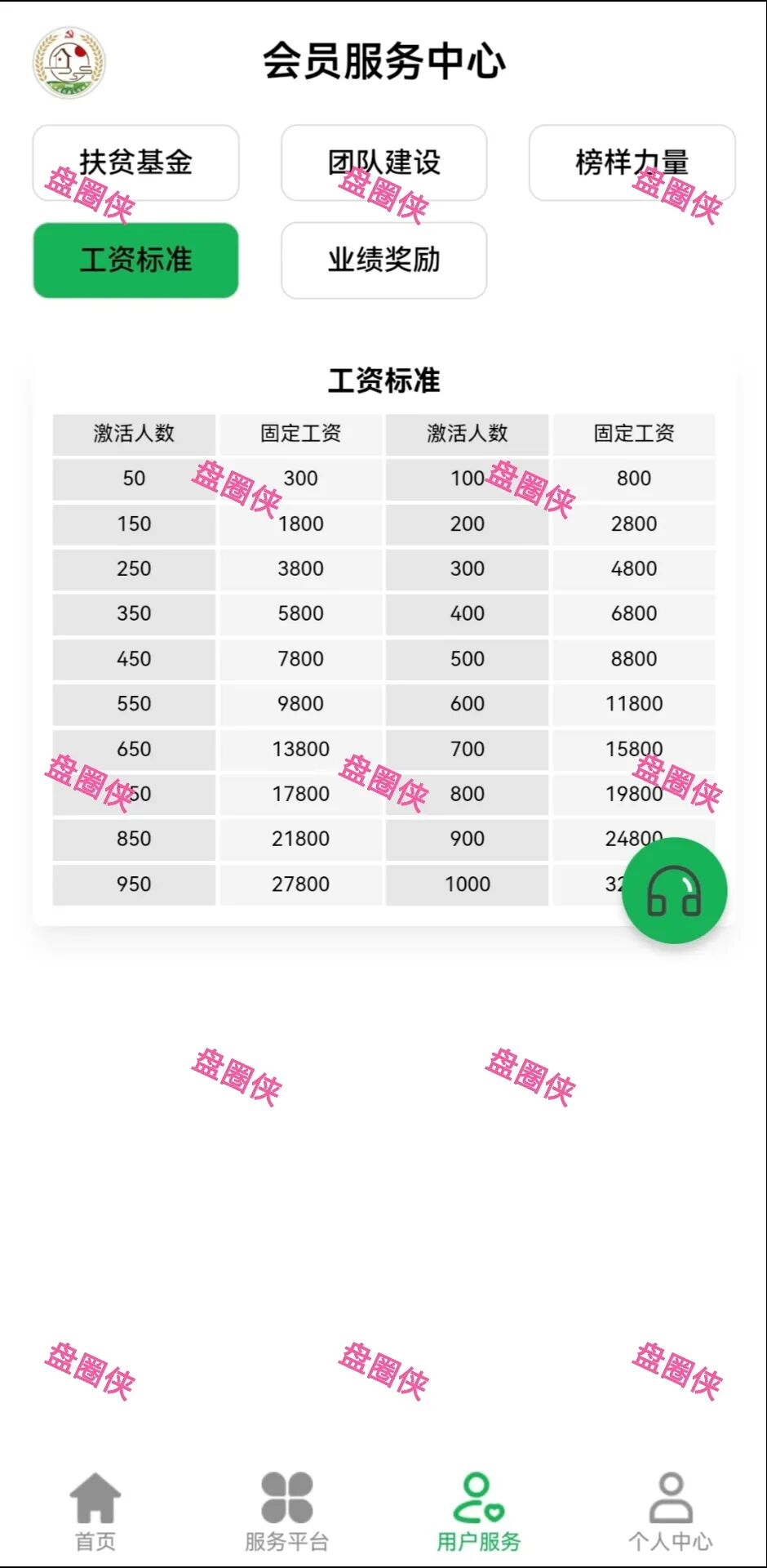 10月29日曝光：最新资金盘项目骗局《LXAI，RWA百融，智慧农业》随时可能卷钱跑路(14)