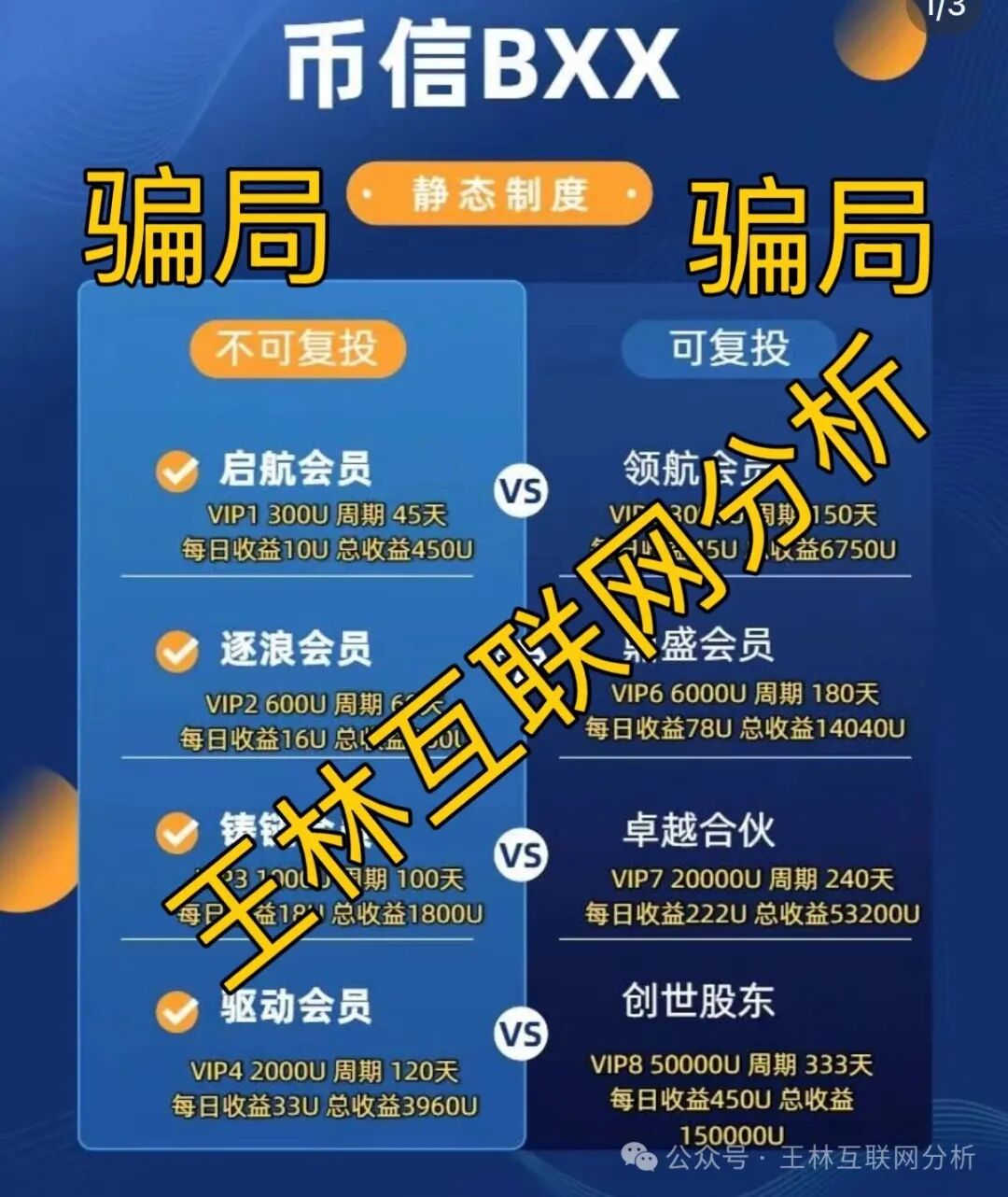 10月29日曝光 | 最新资金盘项目骗局《汇天交易所，币信BXX，聚通交易所，SunX孙克斯交易所，8点量化，美信佳品，万晟鑫，黑石资管》随时可能卷钱跑路！(2)