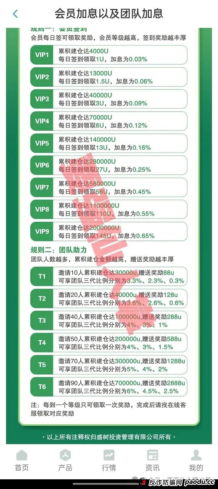 高能预警：千万不要被“盛树投资”的高利假象所蒙蔽双眼，市面上的“盛树投资”app是典型的套牌诈骗资金盘！(2)