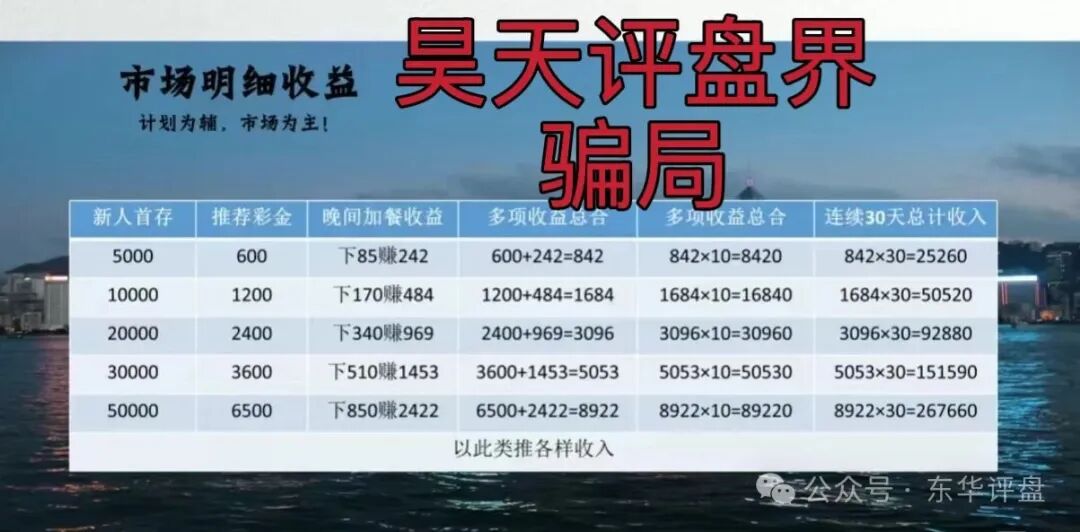 合利集团彩票带单类资金盘骗局，又一个杀猪盘来割韭菜了，你准备好撤离了吗