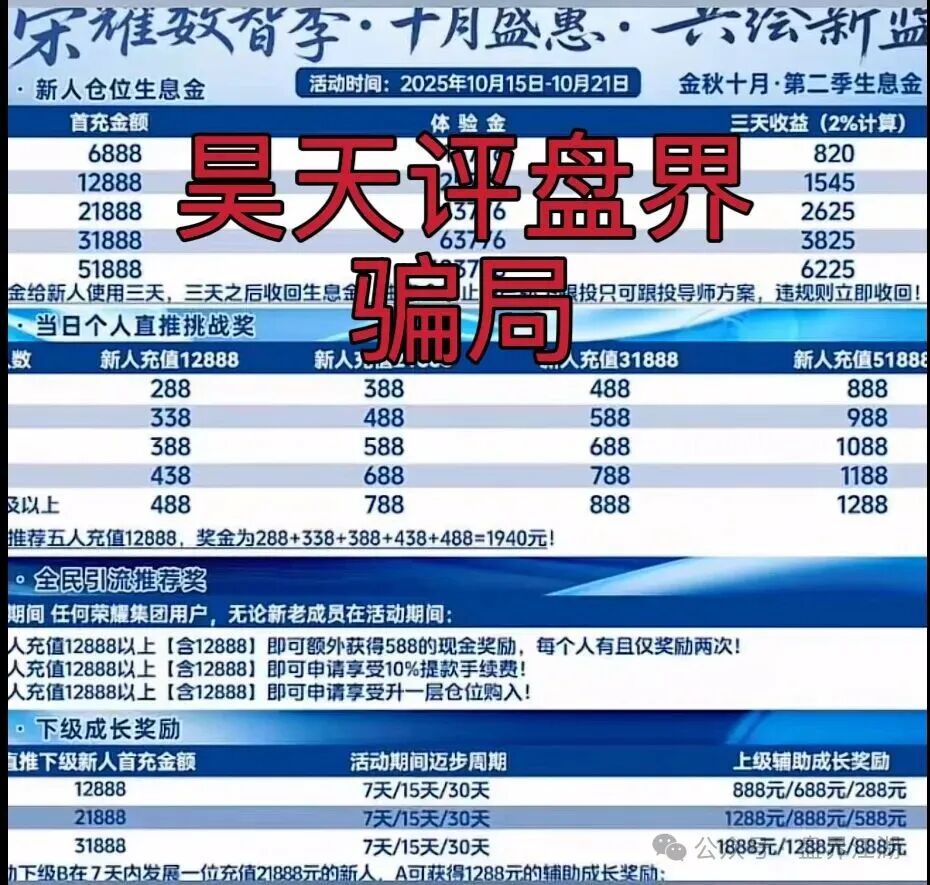 嘉悦国际（荣耀集团）期货类资金盘骗局，已经开始单割，部分团队已经撤离，