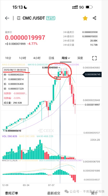又一交易所崩盘！平台币暴跌75%！Ceex交易所陷入崩盘危机！资金大量流出！(1)