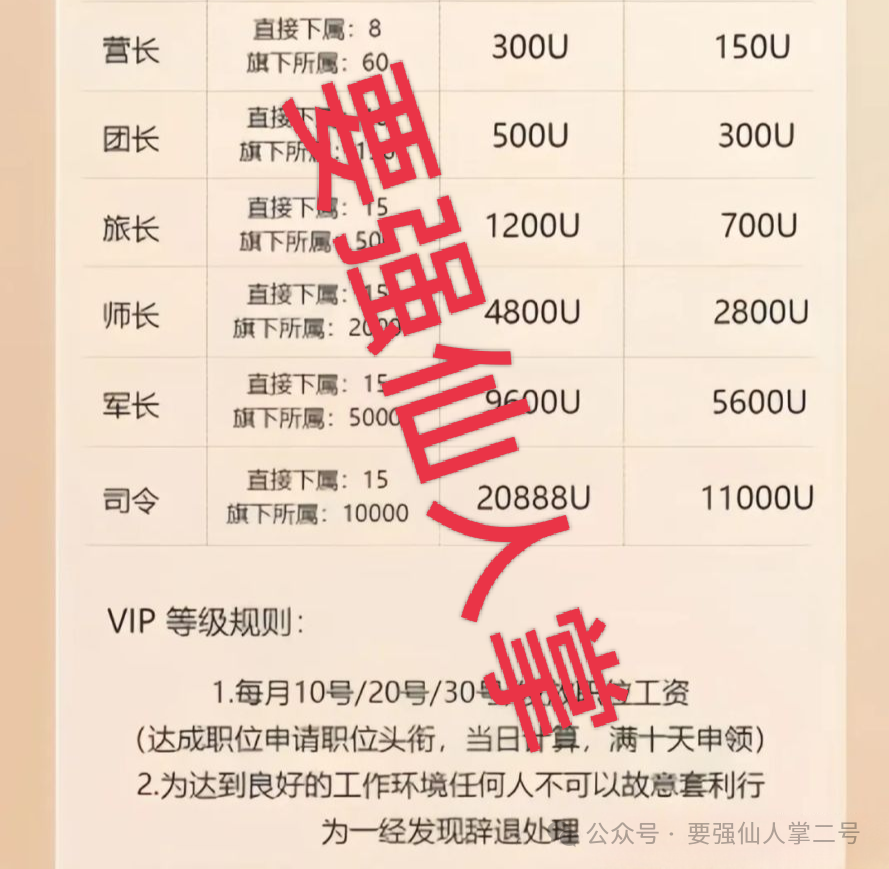 紧急曝光！8大资金盘骗局全揭秘：有的已崩盘跑路，有的进入“临终收割”期！(4)