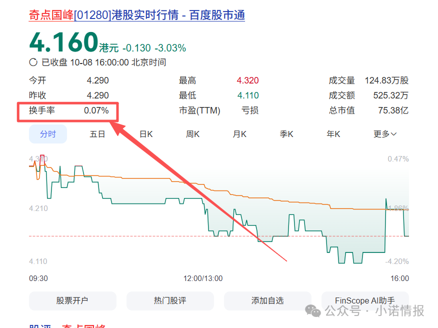 “圣商教育”投资人陷入“沉没成本”，中证网曝出“奇点国峰”2025年中期亏损1928.6万元！（一）(5)