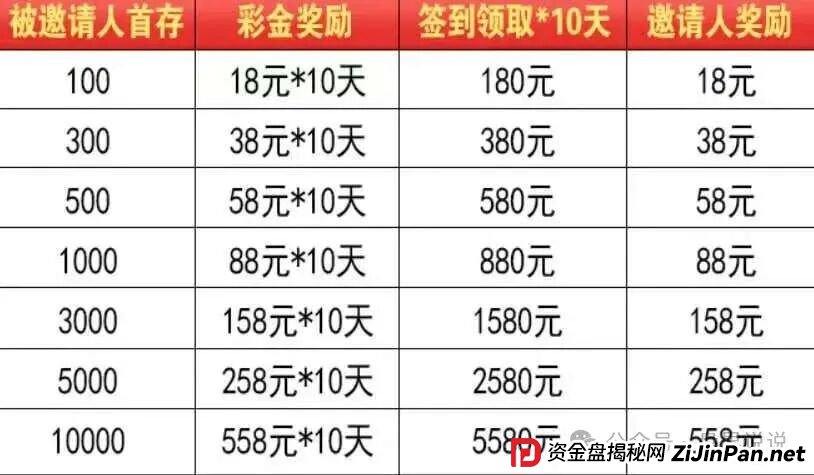 紧急曝光：“星河娱乐”黑彩带单打码杀猪骗局，狗庄和代理团队长连手坑杀玩家！(4)