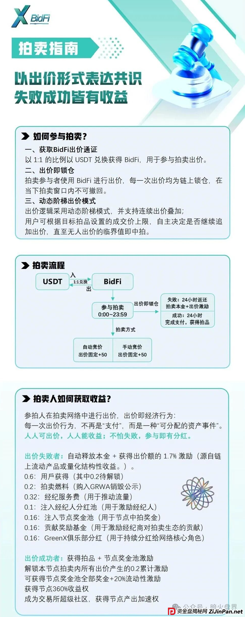 “绿专GreenX”开始全网删除负面，为最后的收割做准备，随时关网跑路！(8)