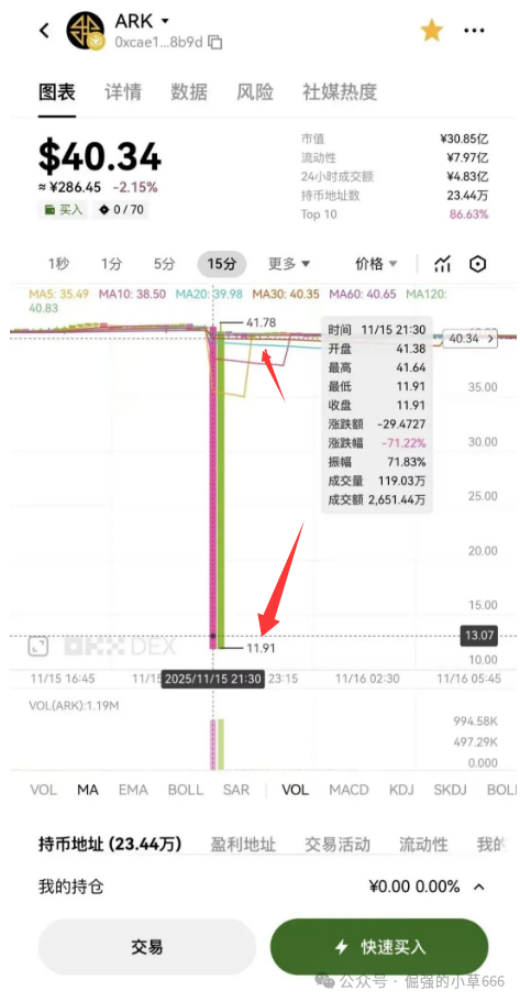 别再信“信仰充值”了！ARK暴跌70%背后，藏着币圈最狠的伪去中心化套路(1)