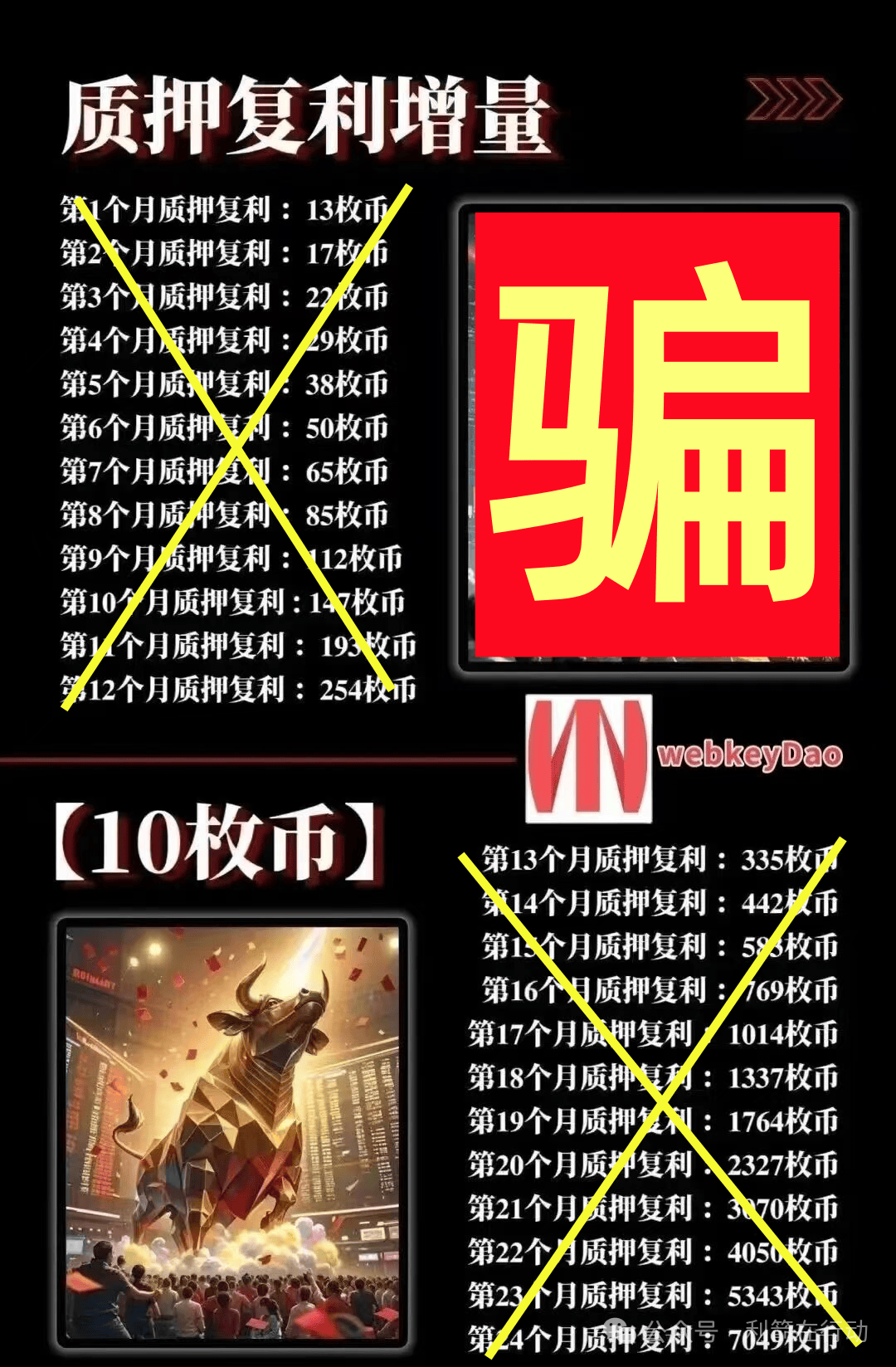 CCSAC，新庚资本，webkey，中数汇财，海易办，智天资本...这12个互联网项目都是骗局，有的跑路，有的刚上线疯狂诈骗，你中招了吗？(7)