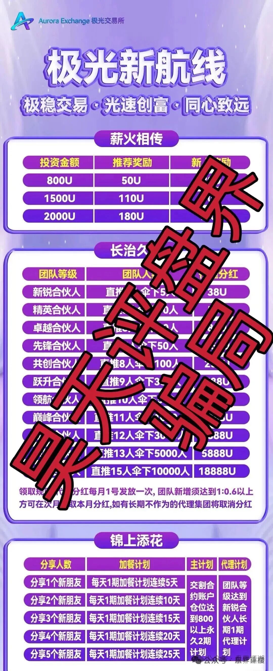 极光交易所合约跟单类资金盘骗局，大量单割会员，高度预警，即将崩盘跑路！(1)