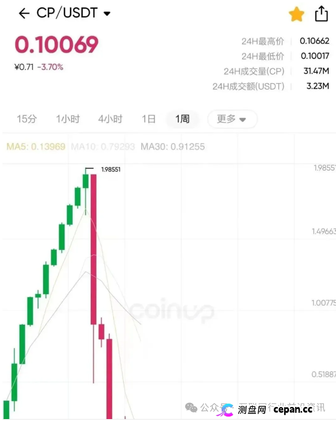 11月6日曝光：最新资金盘项目骗局，《华数共享，ITRIX社区，ARK，佰嘉盈，星河娱乐，亚数行》随时可能卷钱跑路(6)