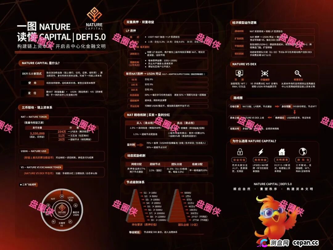 11月5日曝光：最新资金盘项目骗局，《NATURE》随时可能卷钱跑路(1)
