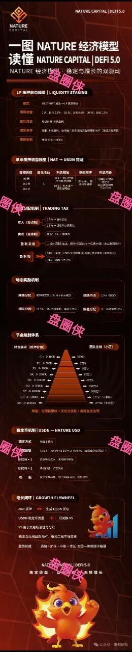11月5日曝光：最新资金盘项目骗局，《NATURE》随时可能卷钱跑路(4)