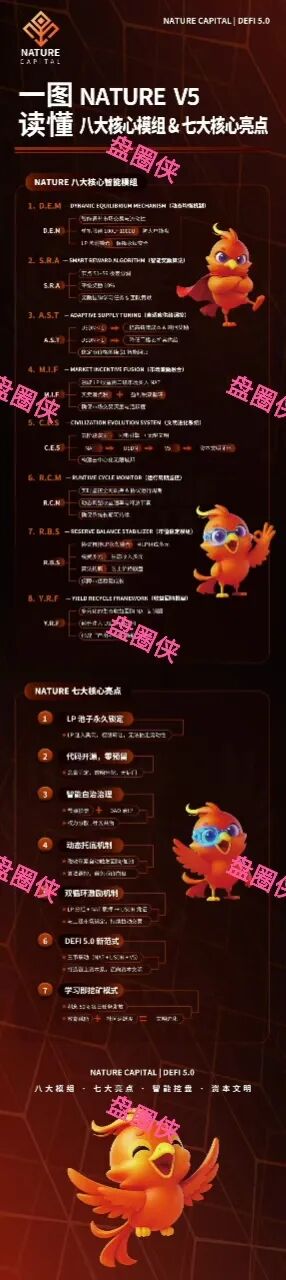 11月5日曝光：最新资金盘项目骗局，《NATURE》随时可能卷钱跑路(2)