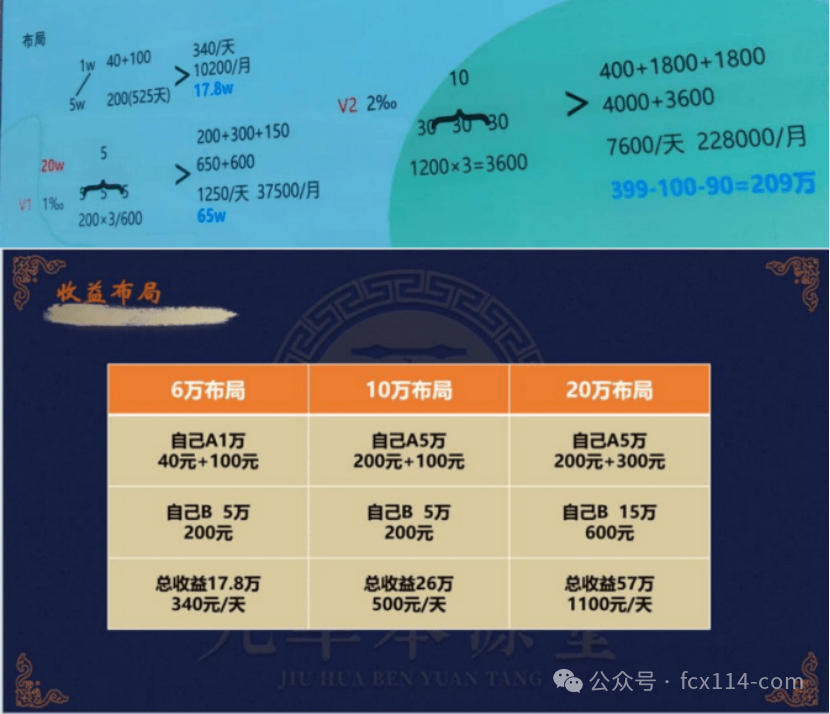 九华本源堂集团涉嫌传销式非法集资 多重违规操作被曝光(5)