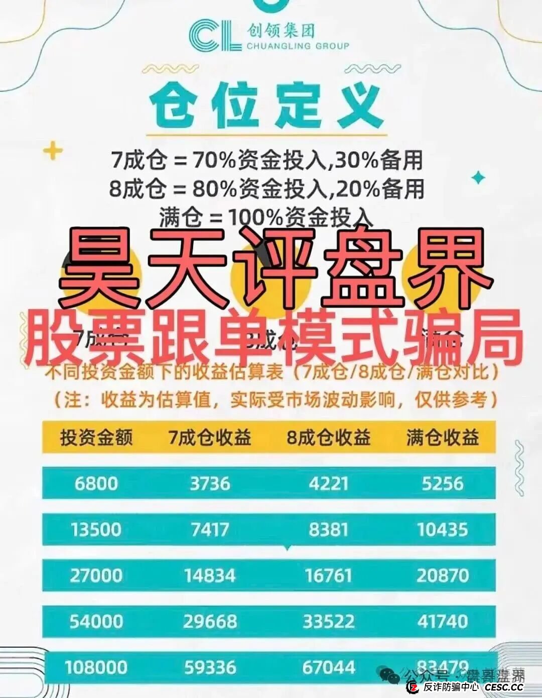 创领集团（卡贝资本）资金盘骗局，单割会员，抓紧撤离(3)