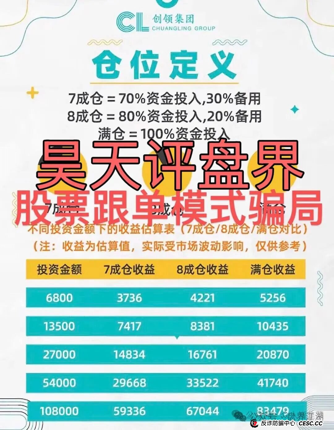 创领集团（卡贝资本）股票跟单类资金盘骗局，已经开始单割，高度预警，即将崩盘跑路！(2)