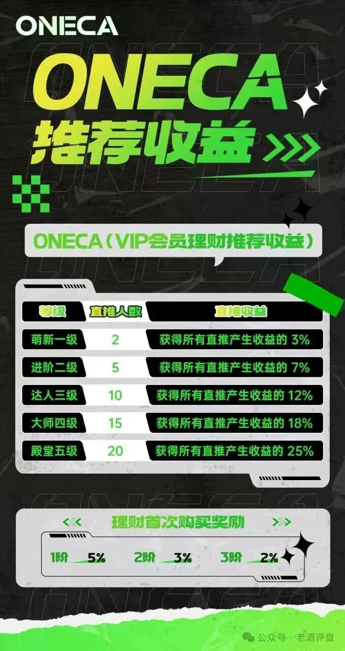 【旺卡Oneca】资金盘骗局 癌症晚期 马上全线崩盘跑路(5)