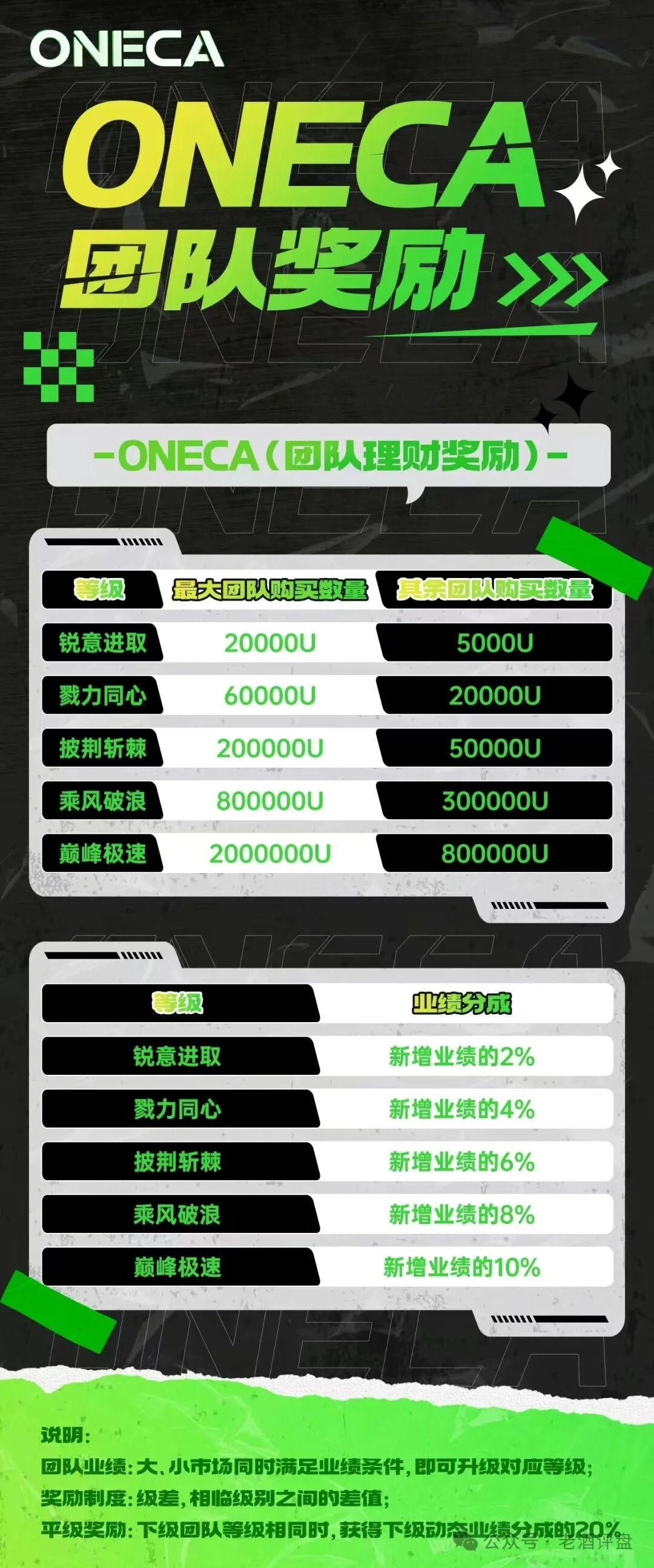 【旺卡Oneca】资金盘骗局 癌症晚期 马上全线崩盘跑路(3)