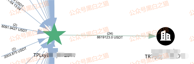 影子曝光｜“Veridian 维盛社区”野鸡交易所起盘2个月，单割小团长，痕迹狡兔三窟，国内踪迹一点就破......(9)