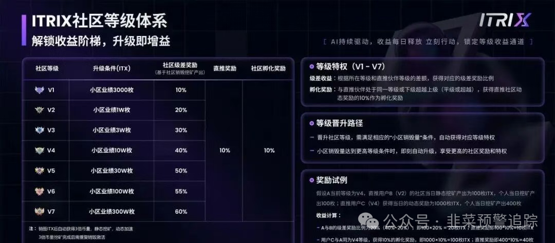 最新预警：“虚拟币质押挖矿” 资金盘，靠洗脑拖延崩盘赶紧远离！(4)