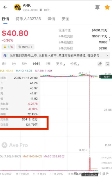 神盘ARK瞬间暴跌70％，技术性问题？惨无人道的收割将至，速撤！(1)