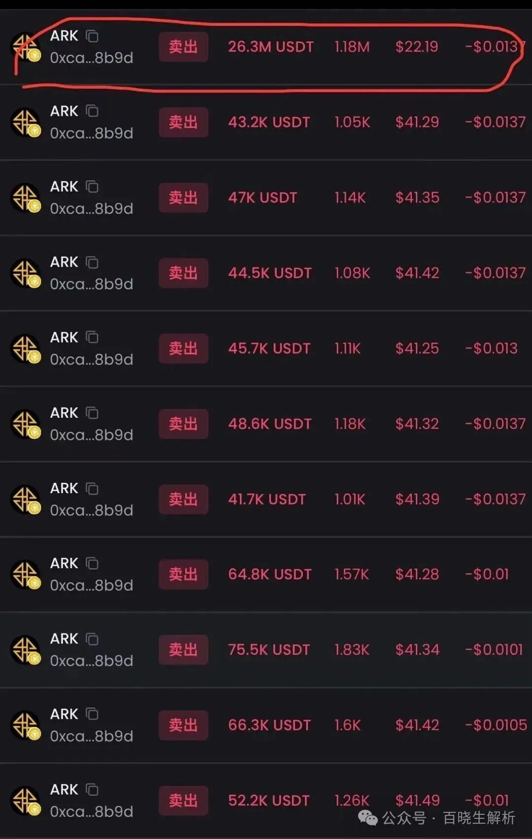 神盘ARK瞬间暴跌70％，技术性问题？惨无人道的收割将至，速撤！(4)