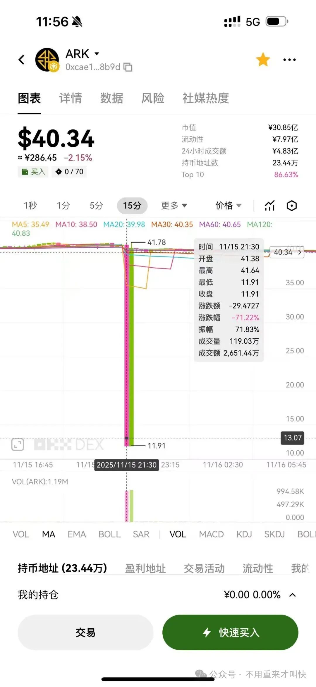 又一神盘暴雷！ARK闪崩！这不是技术性测试，而是庄家资金出逃，收割开始！撤退！(1)