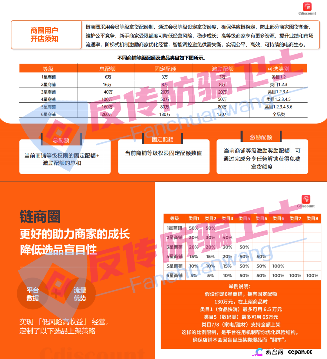 紧急预警！12 个诈骗项目全曝光：从社交电商到虚拟币，这些套路专坑普通人！(1)