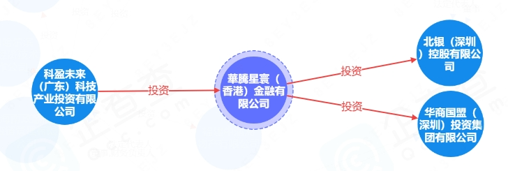 资金盘｜撕开“华腾星寰”虚假包装，解析布局环节，揭露起盘过程......(6)