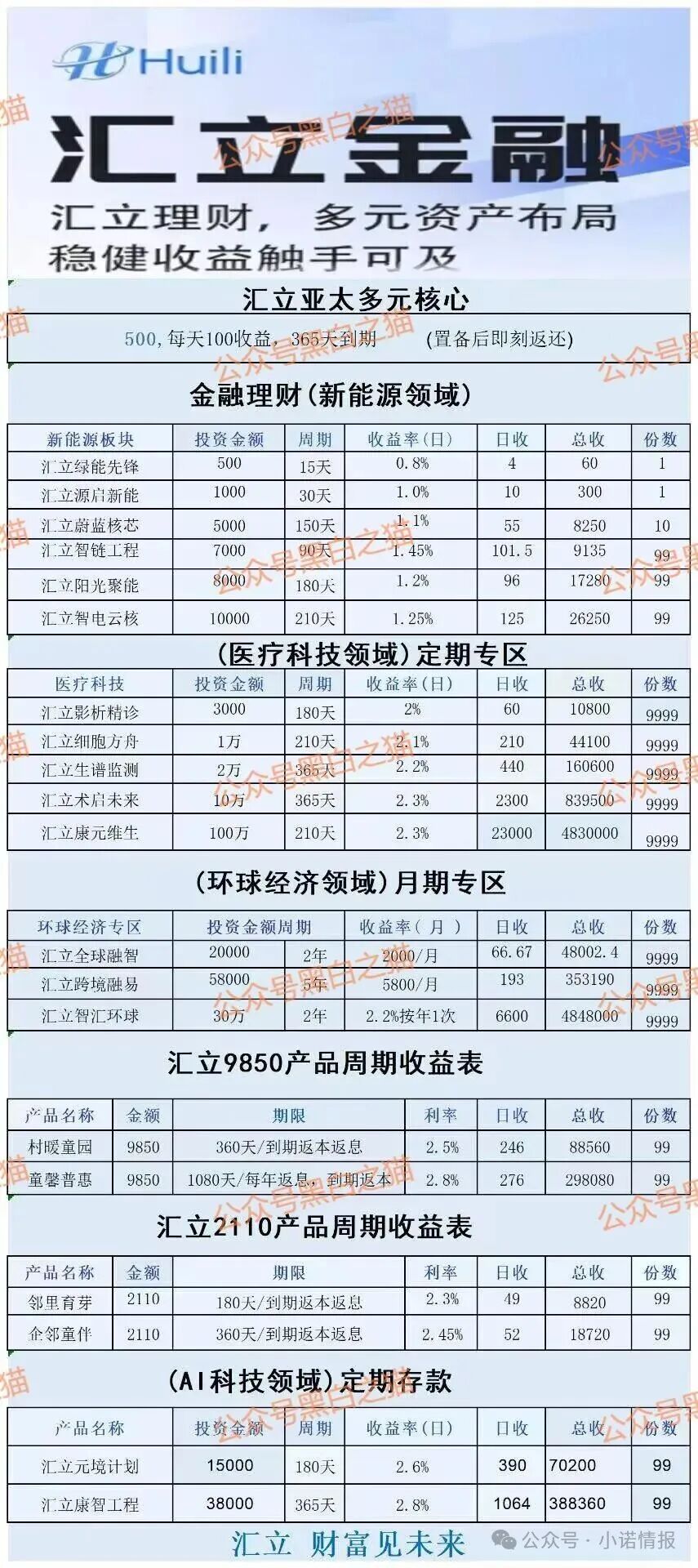 “汇立金融”碰瓷香港WeLab集团，官方发文打假声明......(4)