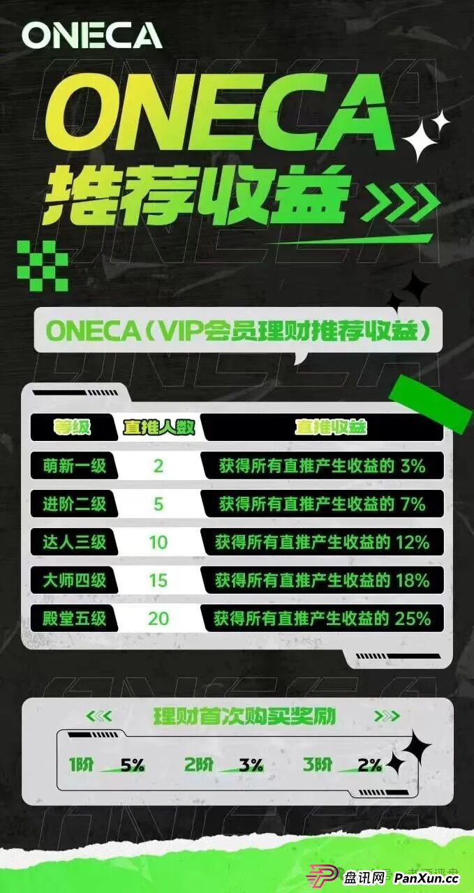“旺卡Oneca”资金盘项目已进入中尾期，即将收割，崩盘跑路在即！(5)