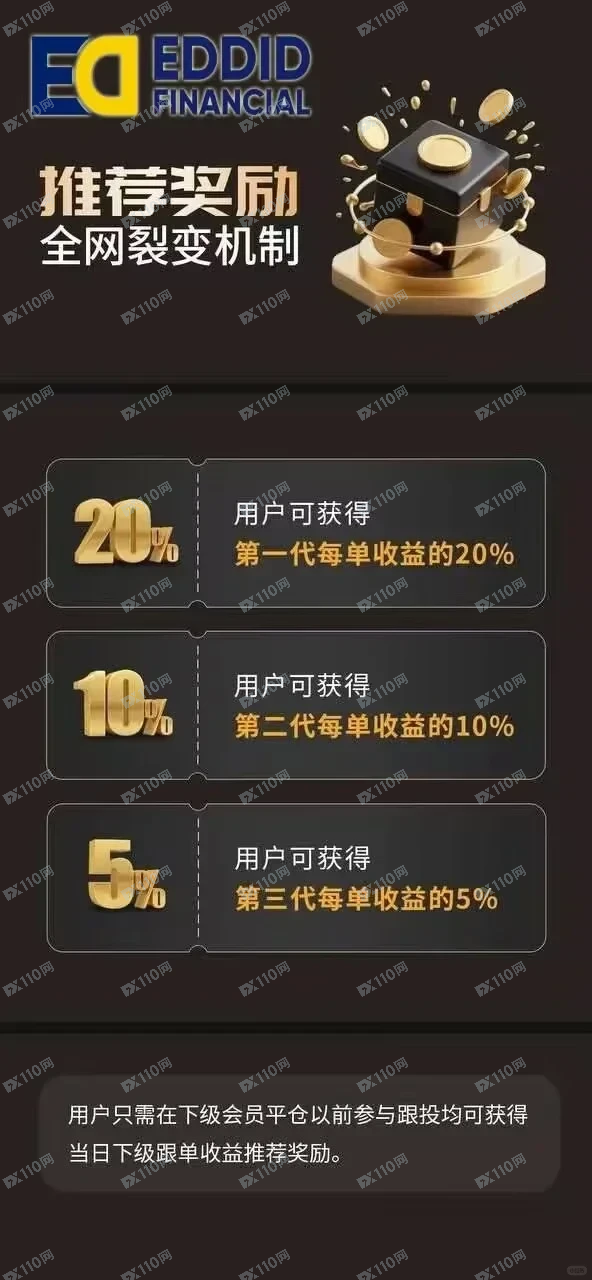 曝光EDDID艾德金融资金盘(4)