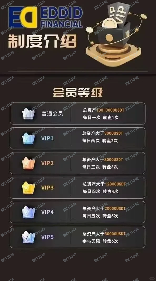 曝光EDDID艾德金融资金盘(3)