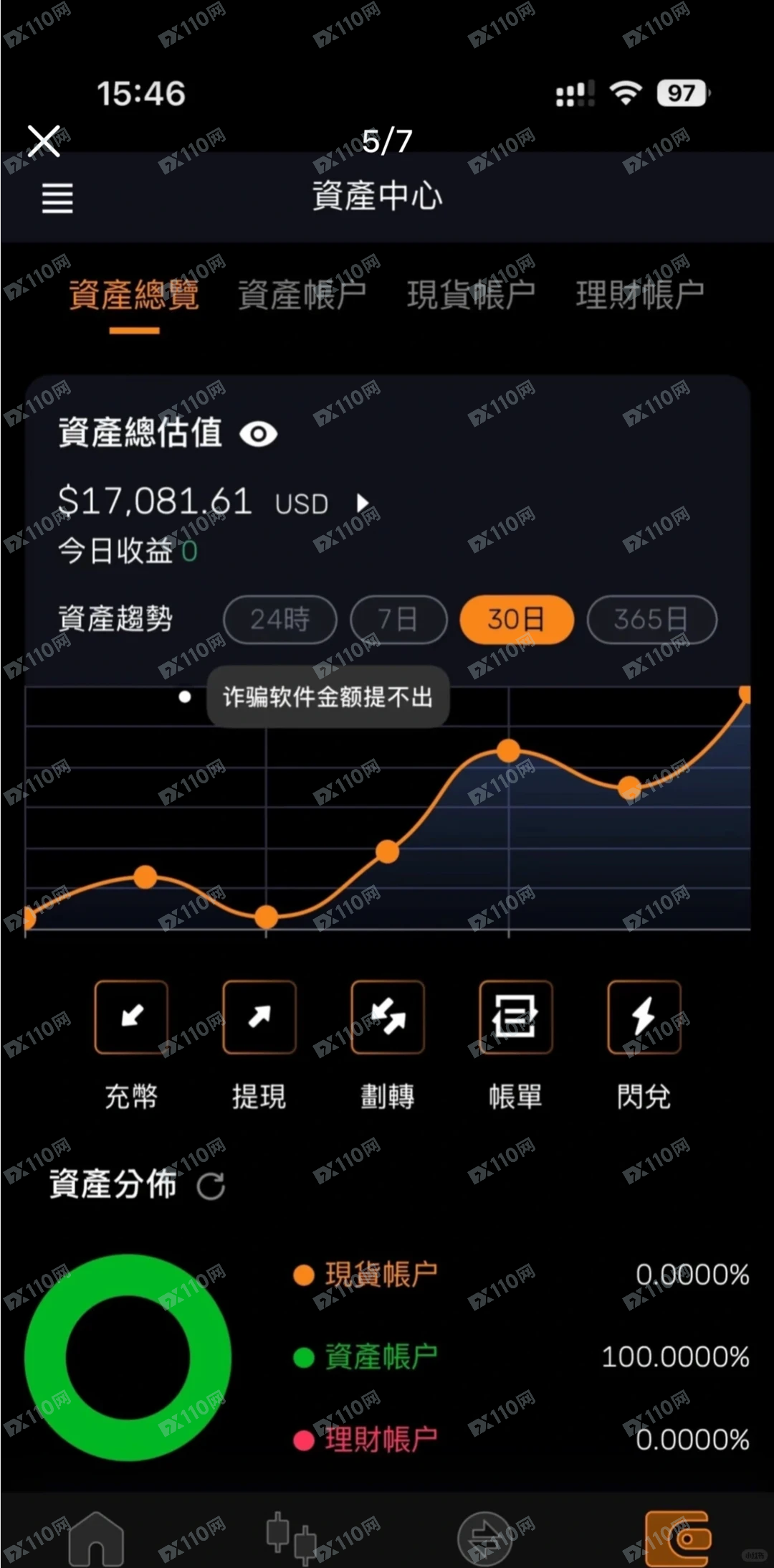 SHARPLINK诈骗交易所(2)
