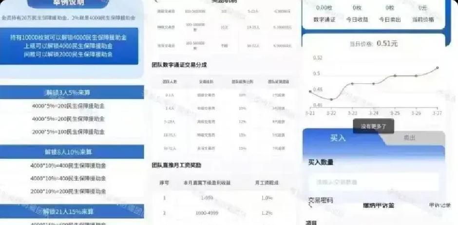 拼车赚钱隐藏套路，九彩果鲜水果拼单高返利背后的风险提示(2)