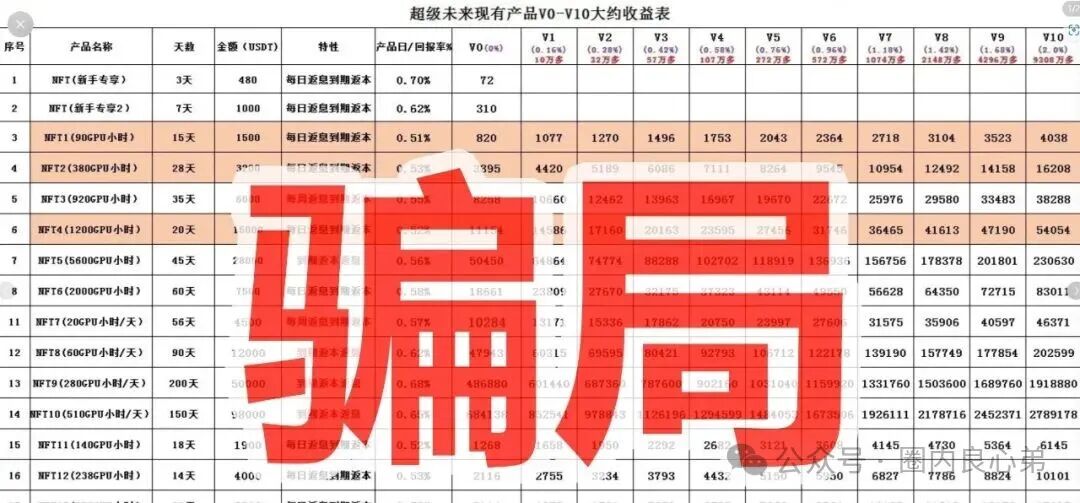 你参与不是AI，而是一个精心编辑的诈骗，“超级未来Super Future AI”(6)