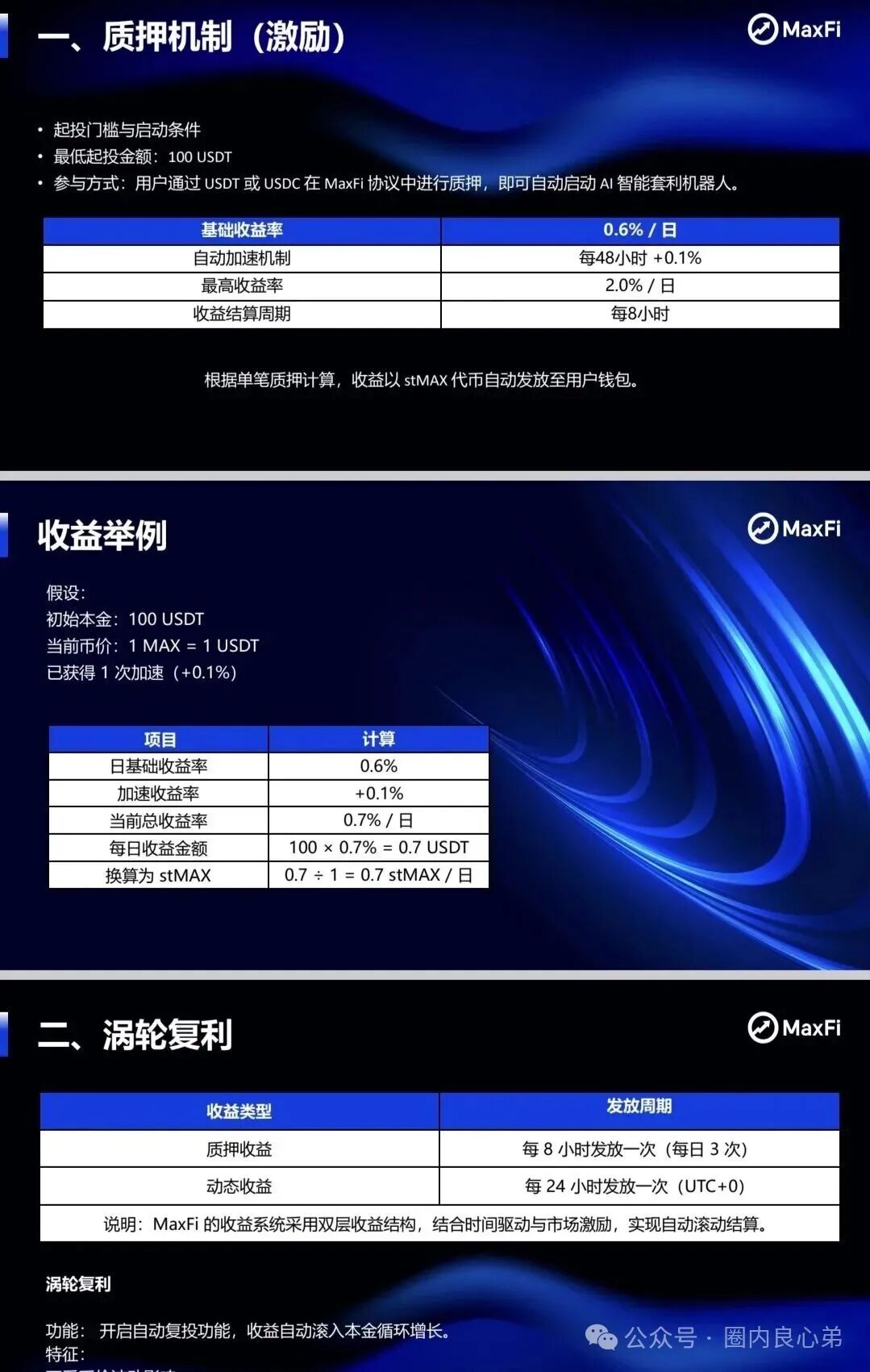 Aifeex艾菲克斯崩盘后，又一海外资金盘，Maxfi理财AI托管骗局？(1)