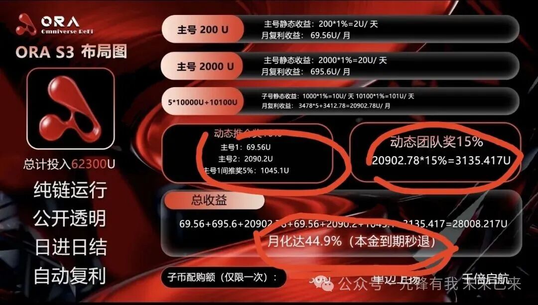 资金盘层出不穷：“(欧拉)ORA协议”将是下一个币价归零的“拉菲协议LAF”(3)