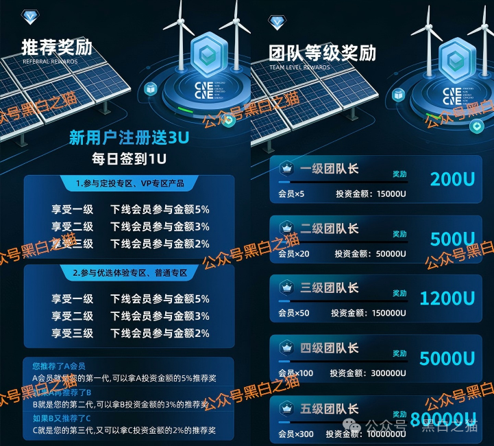 资金盘｜“协合能源”遭到诈骗团伙碰瓷，借壳欺诈投资人充值......(5)