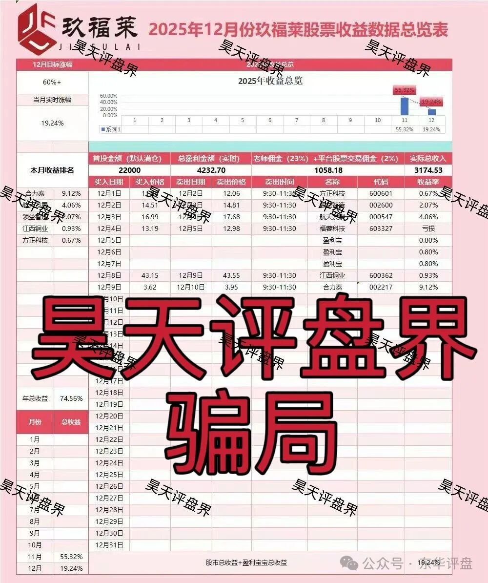 玖福莱股票跟单类资金盘骗局，日收益2%，月收益60%，这场资金盘游戏，你现在撤离还来得及！(3)