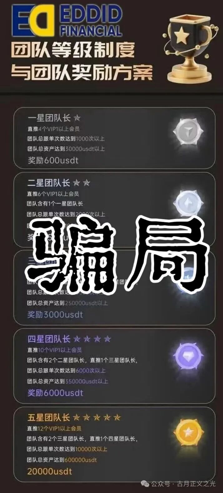 12月13日曝光：最新资金盘项目骗局，鲁诺交易所，Thoma Bravo，艾德金融EDDID等诈骗项目随时可能卷钱跑路！(5)