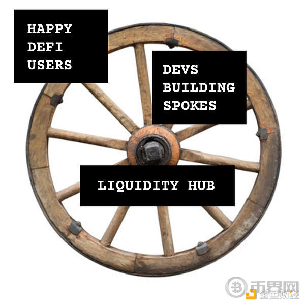 Aave V4：遏制逐利流动性 实现可持续的DeFi未来(4)